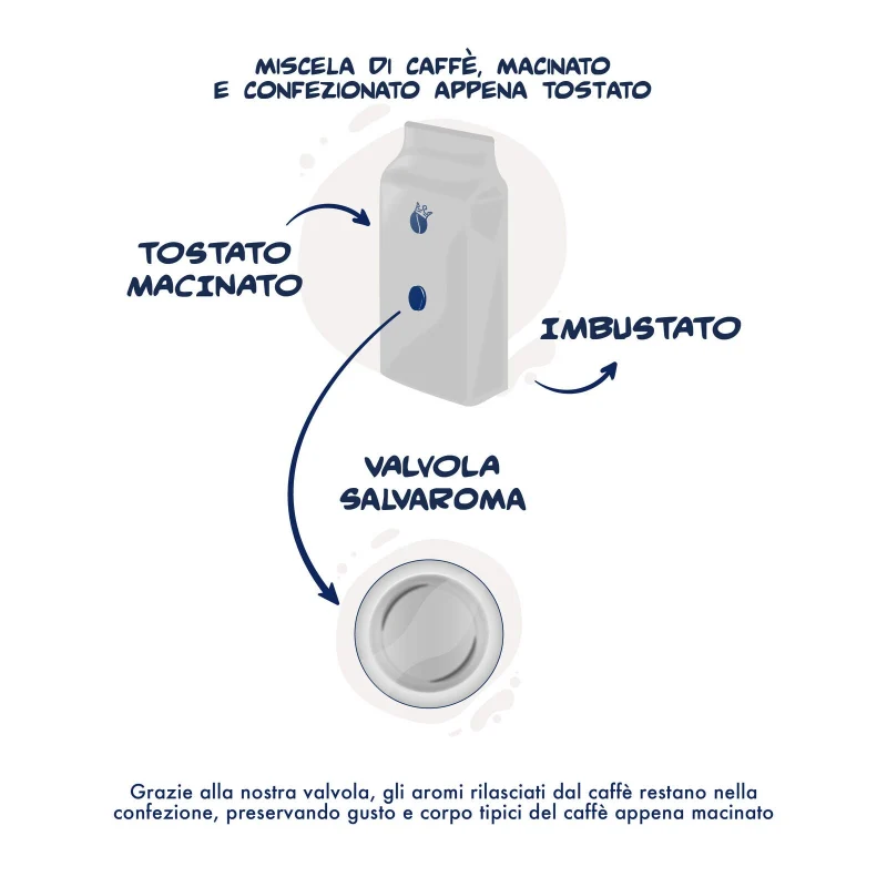 Caffè Macinato Miscela Decisa 2 x 250g
