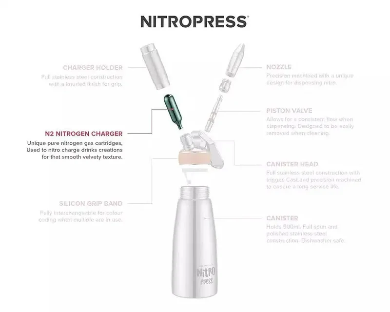 NitroPress Nitro Patroner 10 pakke